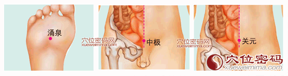 陰道干澀