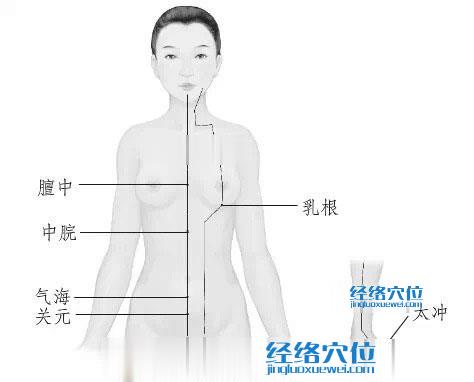 艾灸減肥