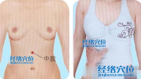 艾灸減肥