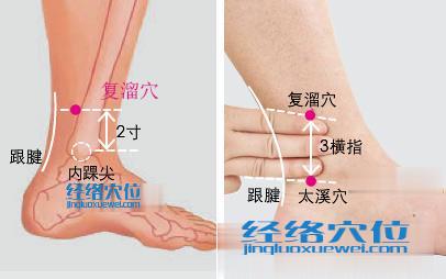 復溜穴位位置圖 復溜穴位位置圖