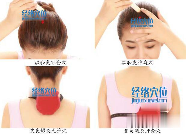 更年期眩暈