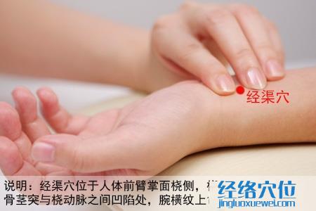 經(jīng)渠穴位位置圖 經(jīng)渠穴位位置圖