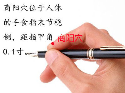 商陽穴位位置圖
