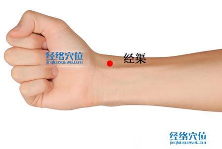 經(jīng)渠穴的準確位置圖