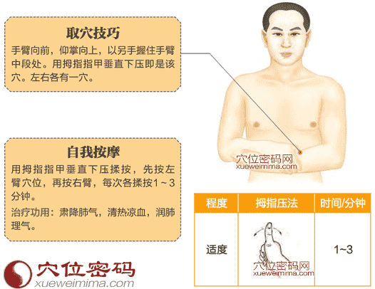 圖解孔最穴