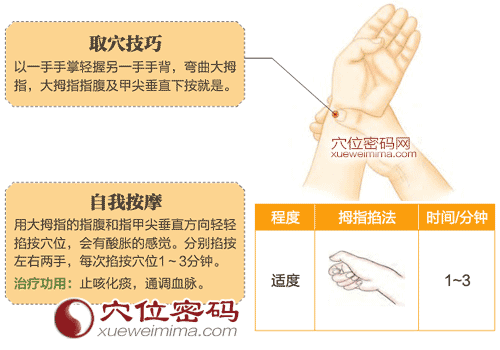 圖解太淵穴的準確位置圖