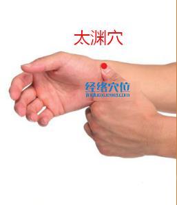 高清圖解太淵穴的準確位置圖