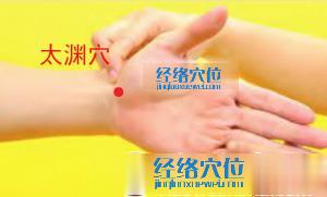 高清圖解太淵穴的準確位置圖