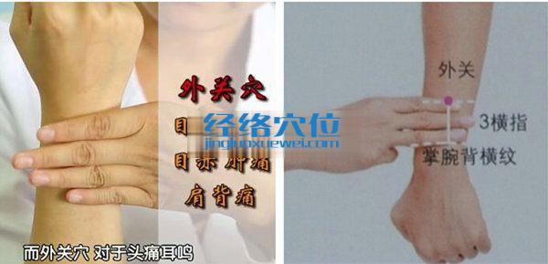 外關穴的準確位置圖