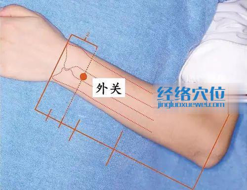 外關穴位位置圖
