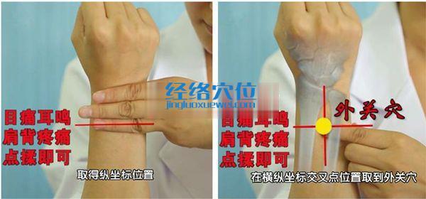 外關穴的位置及作用說明圖