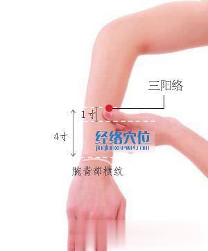 三陽絡穴位位置圖