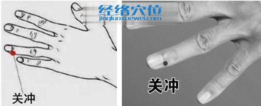 圖解關沖穴的位置