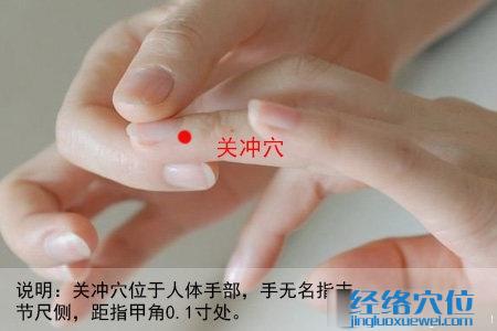 關沖穴