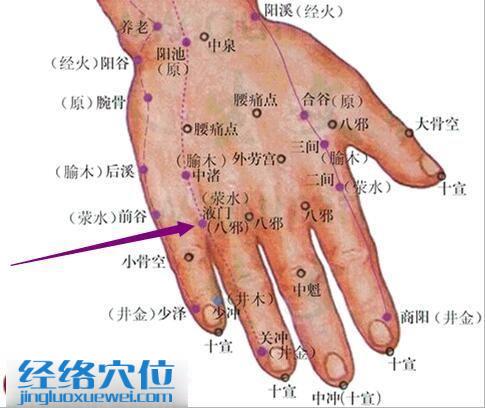 液門穴的位置圖