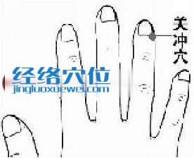 關沖穴位位置圖