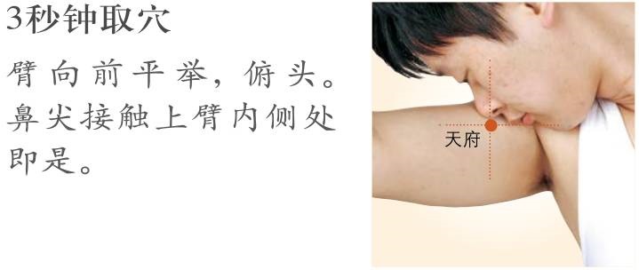 天府準確位置圖視頻和作用功效位位置圖
