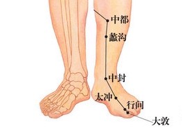 行間穴的位置圖