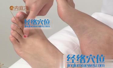 內庭穴位位置圖