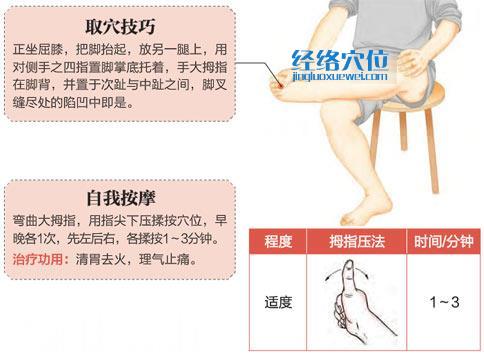 內庭穴的準確位置圖