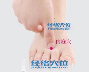 內庭穴的準確位置圖