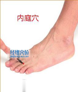 內庭穴