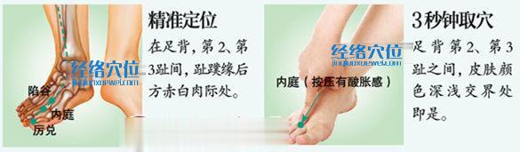 圖解內庭穴的精準定位