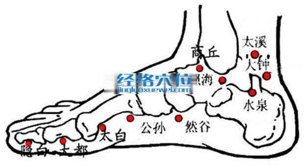 然谷穴的準確位置圖