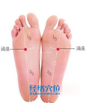 涌泉穴的準確位置圖