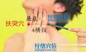 高清圖解扶突穴的準(zhǔn)確位置圖