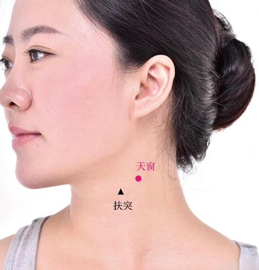 天窗的準確位置圖及功效視頻位位置圖