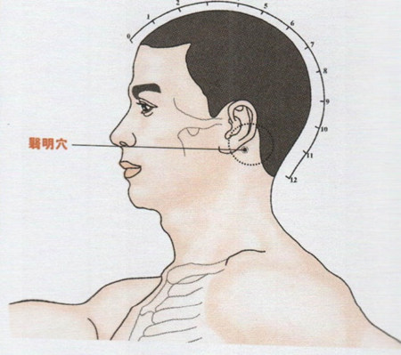 翳明穴的準確位置圖