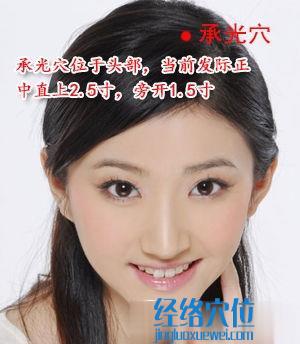承光穴位位置圖