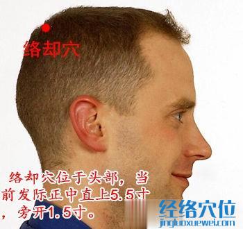 絡卻穴位位置圖 絡卻穴位位置圖