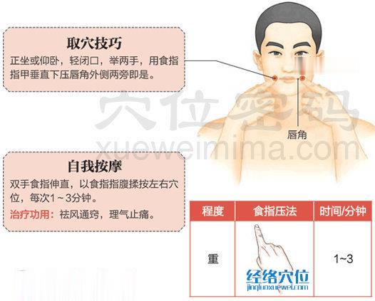 地倉穴的準確置圖