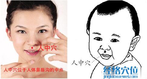 水溝穴位圖