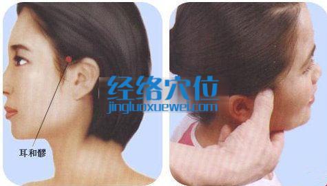 耳和髎穴的準確位置圖