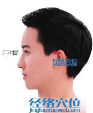 耳和髎穴位位置圖 耳和髎穴位位置圖