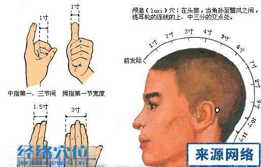 顱息穴