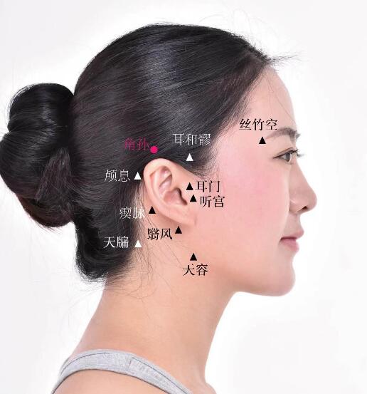 角孫的準確位置圖及功效視頻位位置圖