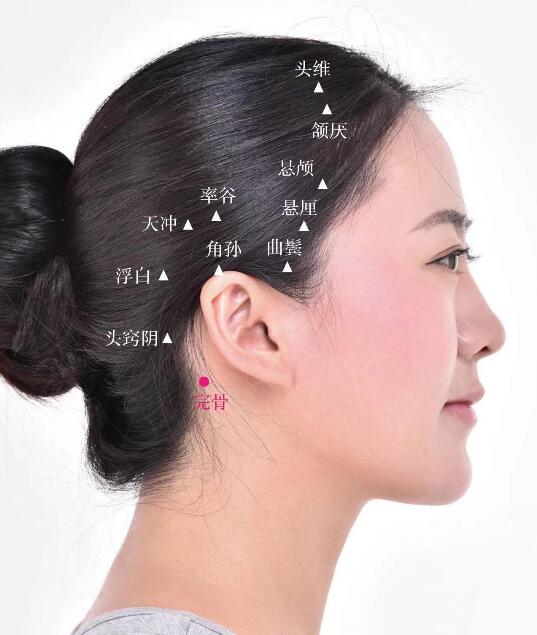 完骨的準確位置圖及功效視頻位位置圖