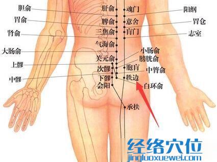 秩邊穴