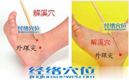 解溪穴的準確位置圖