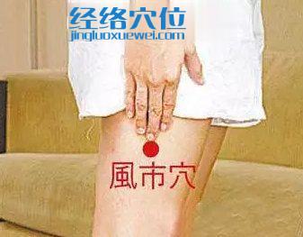 風市穴的準確位置圖