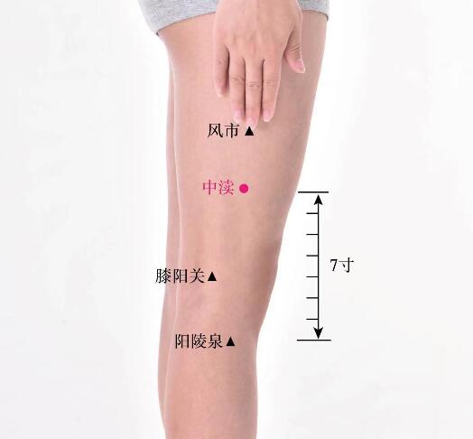 中瀆的準確位置圖及功效視頻位位置圖