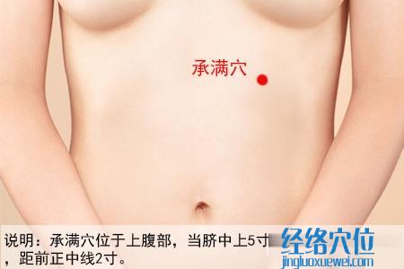 承滿穴位位置圖