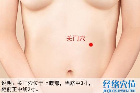 關(guān)門穴位位置圖