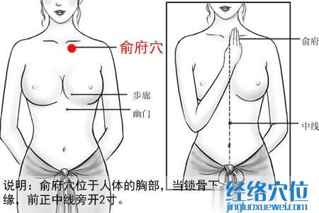 俞府穴位位置圖 俞府穴位位置圖