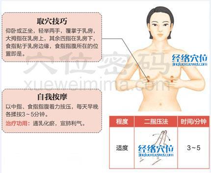 乳根穴的準確位置圖