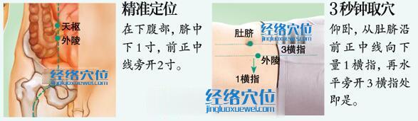 外陵穴的位置圖及穴位精準定位方法